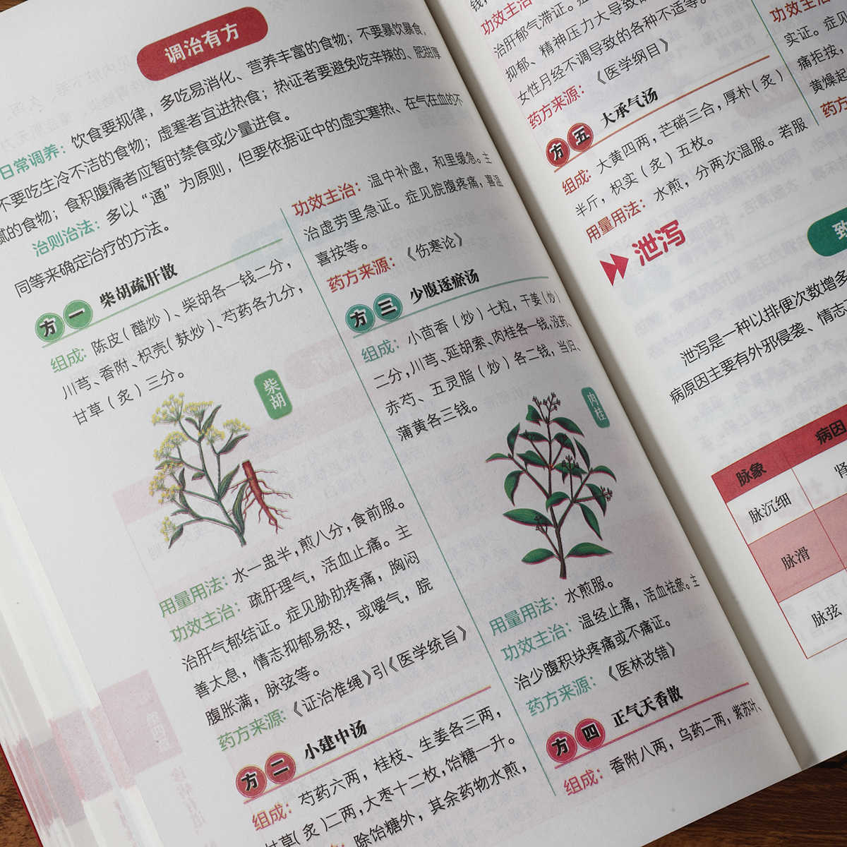Buku Kesehatan Belajar Mandiri - Health & Wellness Japan ulasan dan harga
